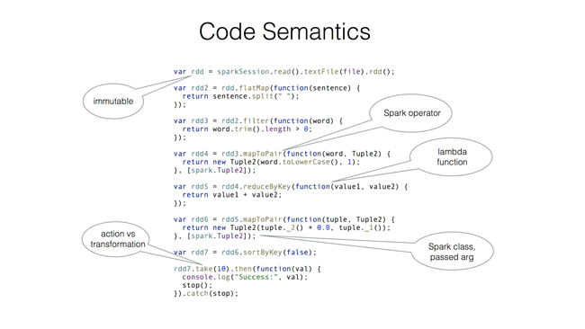 EclairJS - Code semantics