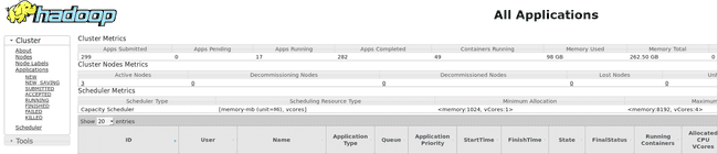 Web UI RM YARN