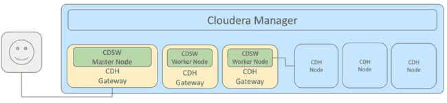 CDSW-Connected-to-an-existing-CDH-cluster