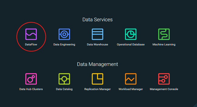 Access Data Flow