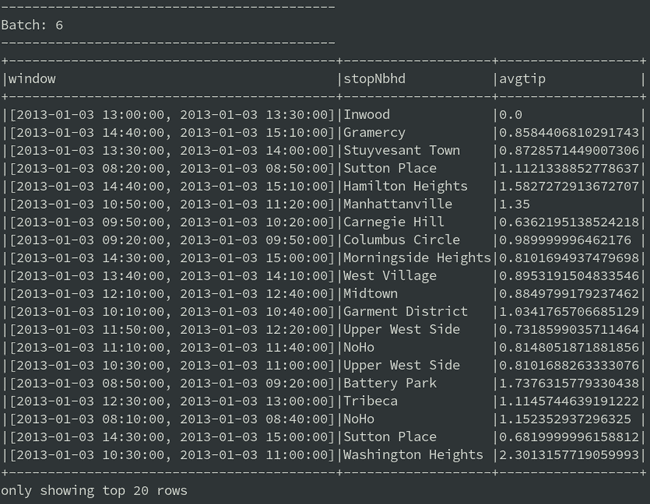 Writing Spark streaming query results to the filesystem