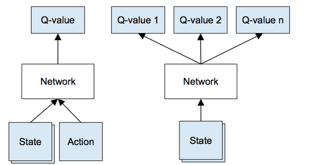 Deep q network example