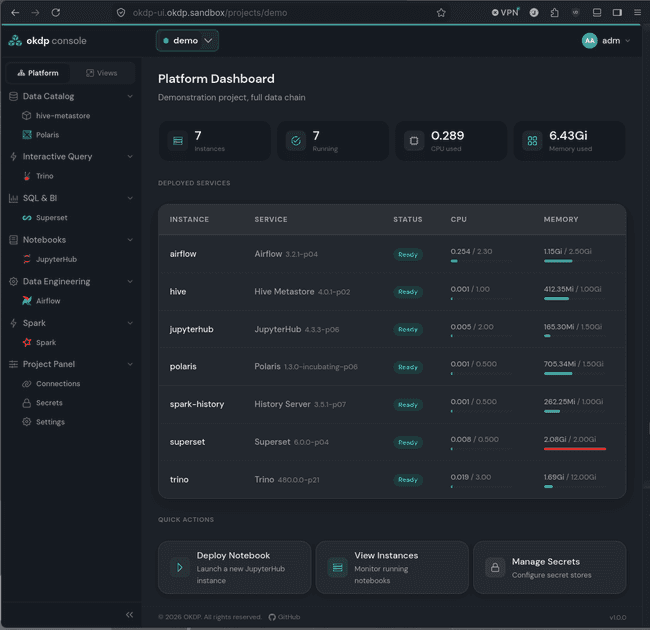 OKDP Project Dashboard