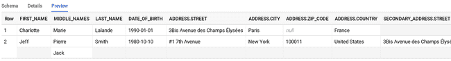 Person's table content with repeated columns in BigQuery's UI