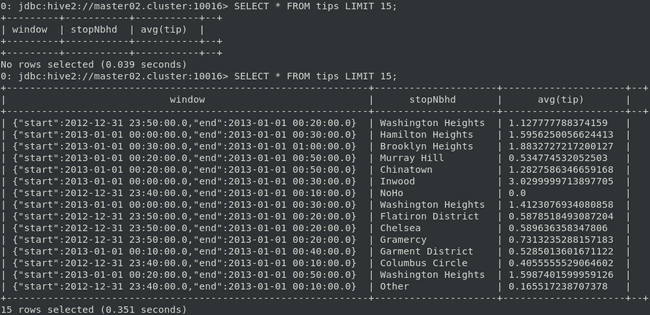 Previewing the results of Spark Thrift Server