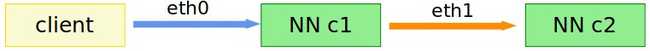 Multihoming on Hadoop. Case 2: intra-cluster vs inter-cluster