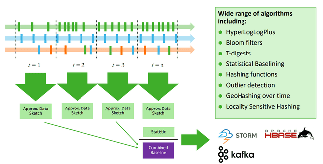 Metron interface