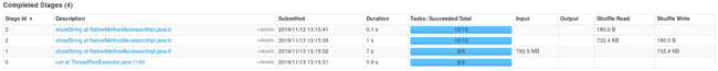 Task Time 16 partitions