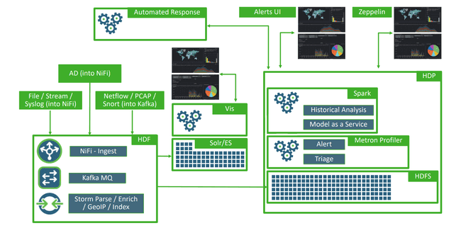 Metron interface