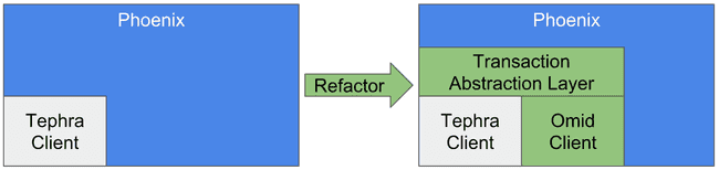 Refactor d'Omid