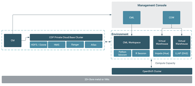 cdp-arch