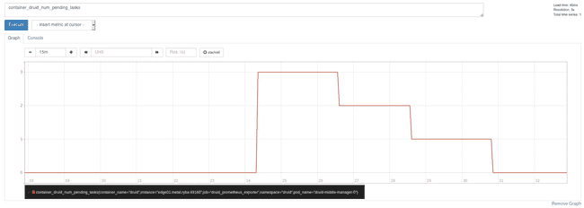 Druid pending tasks dans Prometheus