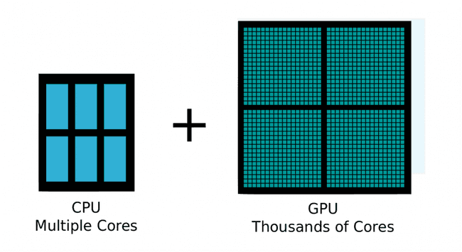 CPU vs GPU