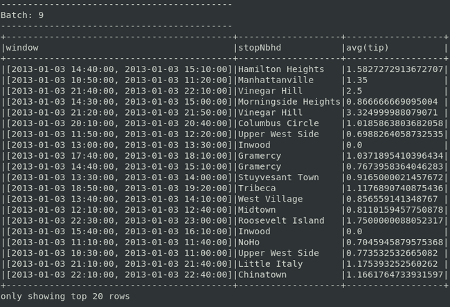 Results of aggregation