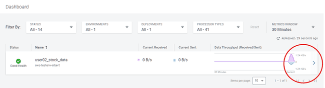 Data Flow Overview