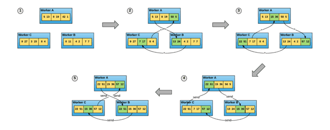 Algorithme de réduction d'anneau en processus d'apprentissage