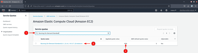 AWS service quota