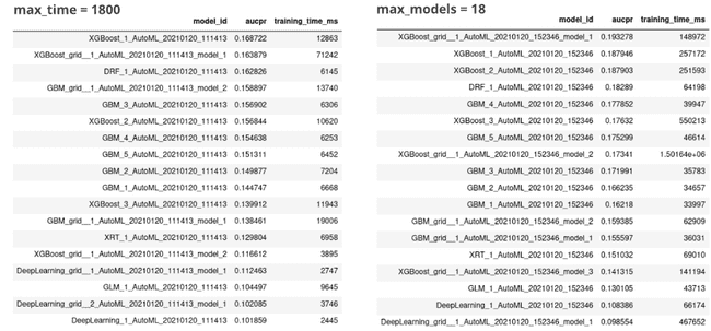 Modèles runtime