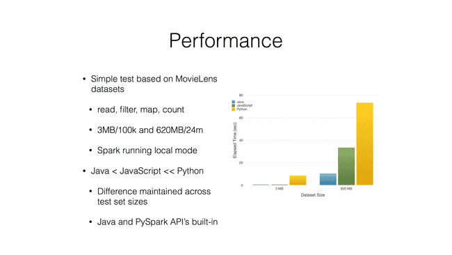 EclairJS - Performances