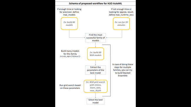 schema