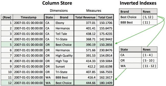 Column store architecture