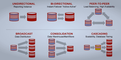 Synchronisation Oracle vers Hadoop avec un CDC