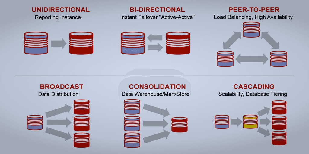 Oracle DB synchrnozation to Hadoop with CDC