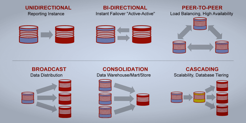 Oracle DB synchrnozation to Hadoop with CDC