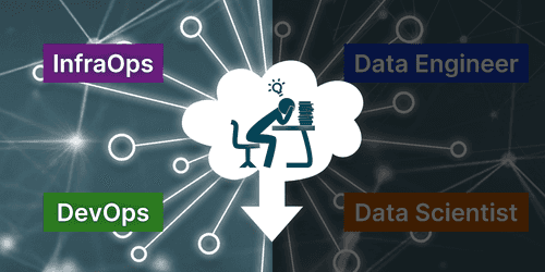 InfraOps & DevOps Internship - build a Big Data & Kubernetes PaaS InfraOps & DevOps Internship - build a Big Data & Kubernetes PaaS
