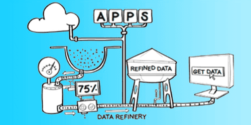 Ingestion de Data Lake, quelques bonnes pratiques