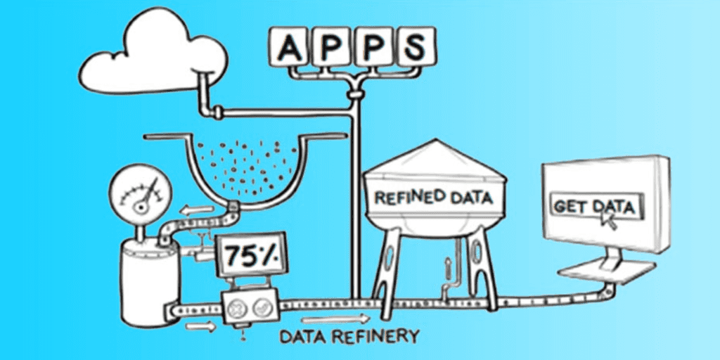 Data Lake ingestion best practices