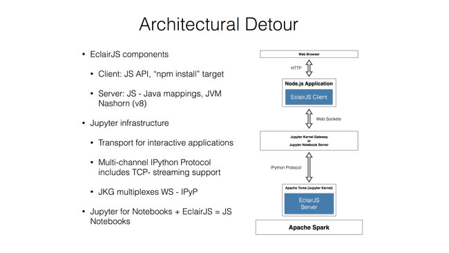 EclairJS - Architecture