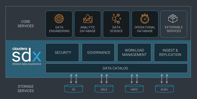 SDX diagram