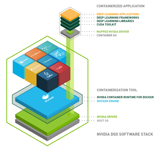 Deploy your containerized AI applications with nvidia-docker