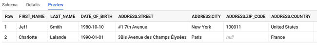 Person's table content with complex column in BigQuery's UI