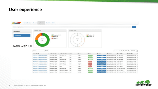 Screenshot of Apache YARN 3